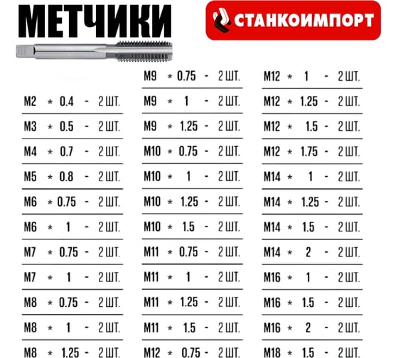Набор метчиков и плашек метрический Станкоимпорт 110 предметов ST4145