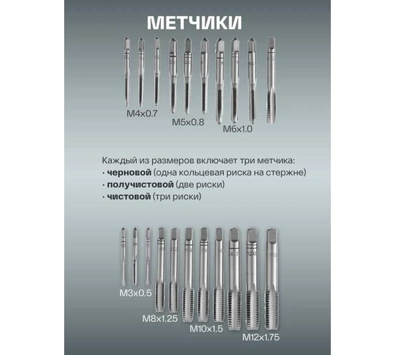 Набор метчиков и плашек Forsage 32 пр в металлическом кейсе 48309 F-M032-1 F-M032-1(48309)
