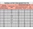 Плашка коническая Vitatools R 2 УТ-00001511 5