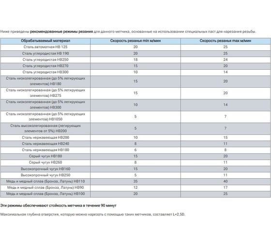 Метчик ТОЧИНТЕХ м/р М3,0x0,5 Р6М5К5/HSS-E DIN371 TiCN, с прямой канавкой, с подточкой tn40024