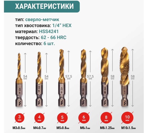 Набор сверл-метчиков VIRA 6шт 550130