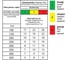 Напильник трехгранный (L=200мм, зернистость 3) AJAX 286203502035 3