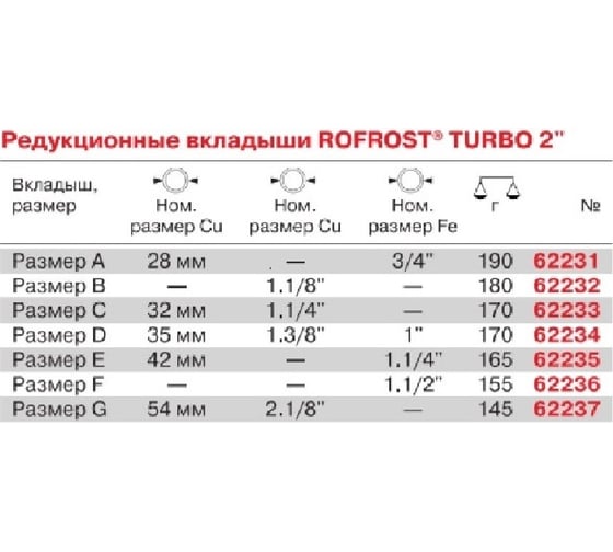 Аппарат для заморозки труб Rothenberger ROFROST TURBO 2" 1500003001