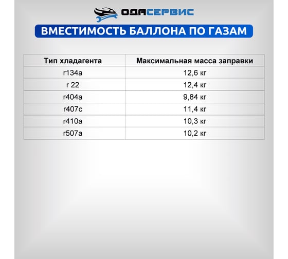 Баллон для сбора фреона ОДА Сервис с вентилем, 12.5 л. ODA-33746