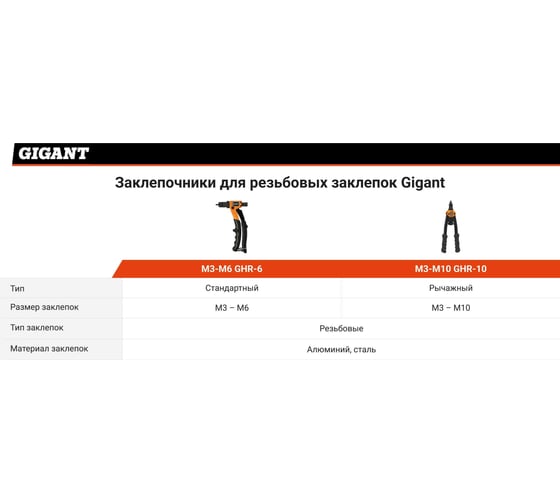 Заклепочник для резьбовых заклепок Gigant двуручный M3-M10 GHR-10