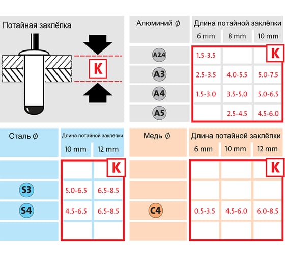 Заклепочный степлер Novus J 53 ASC 032-0024