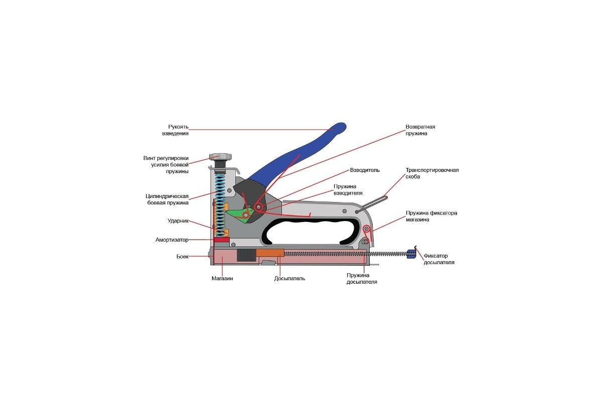 Уставала возвратный. Степлер мебельный устройство и принцип работы ремонт. Степлер схема устройства. Схема работы мебельного степлера.