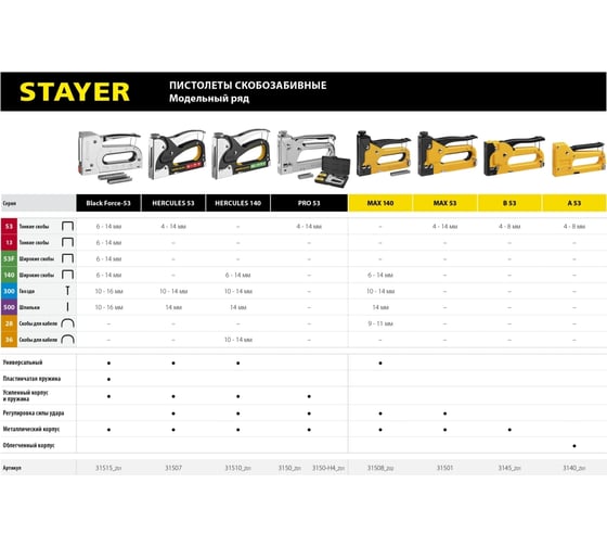 Стальной степлер STAYER BlackForce-53 тип 53, 140, 300, 500 31515_z01