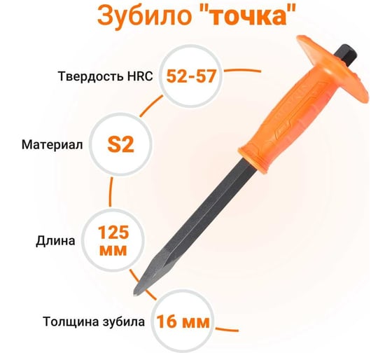 Зубило точка Wokin 4x16x250 мм 1352748