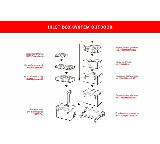 Ящик для инструментов HILST Outdoor 200 Technik 5901238246770