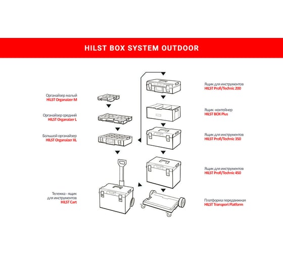 Ящик для инструментов HILST Outdoor 200 Profi SKRQ200PCZA