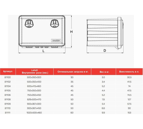 Инструментальный ящик DAKEN Just 750 81105 - выгодная цена, отзывы