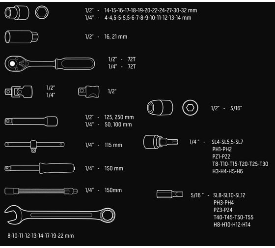Сменные головки 82 шт. 1/2 1/4 CrV NEO Tools 08-672 6