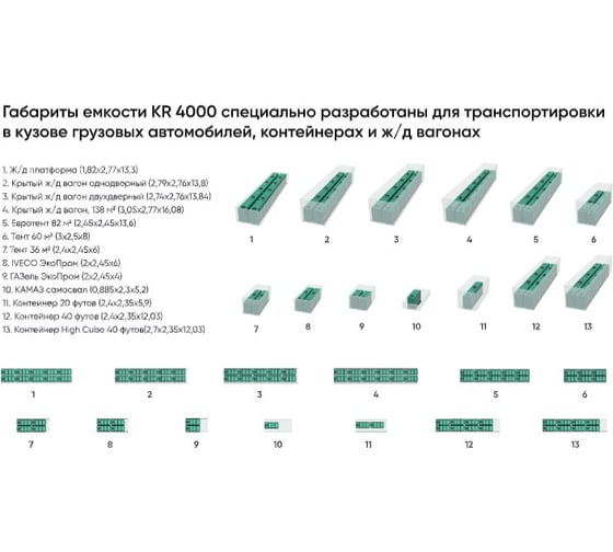 Емкость в обрешетке с поддоном Экопром KR 4000 белая 175.4000.001.000