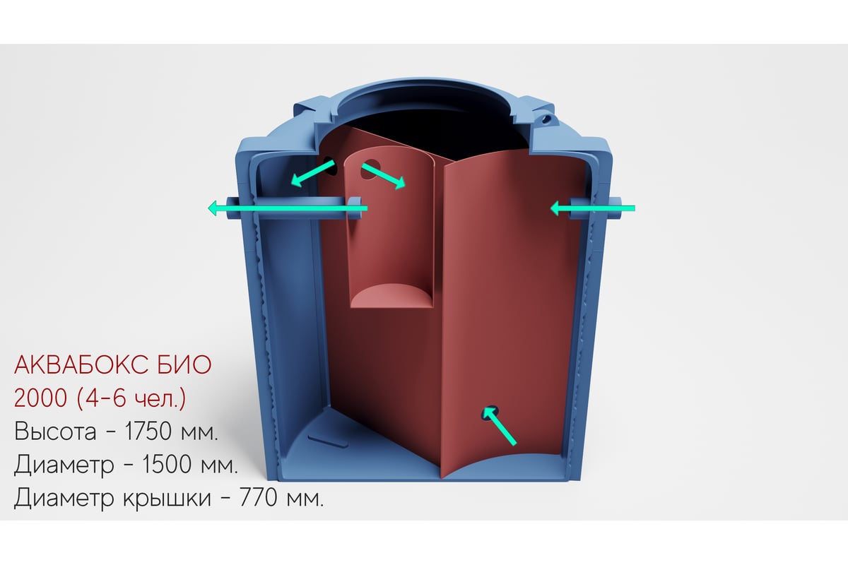 Септик аквабокс aquaplast био (4-6 человек) 2000