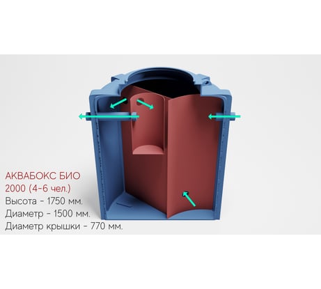 Септик Аквабокс AQUAPLAST БИО (4-6 человек) 2000