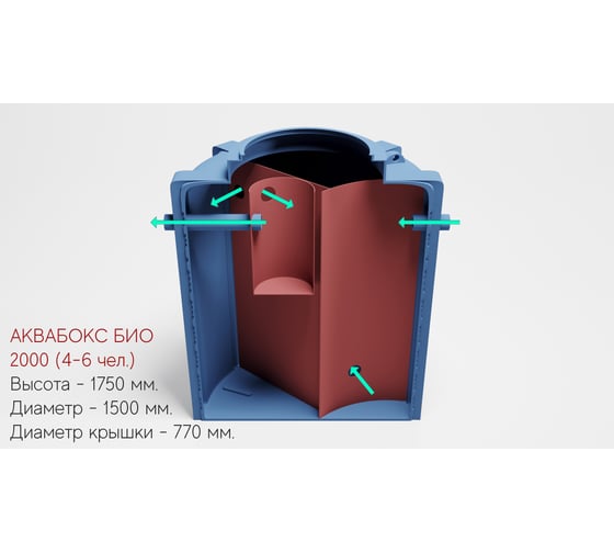 Септик Аквабокс AQUAPLAST БИО (4-6 человек) 2000 1