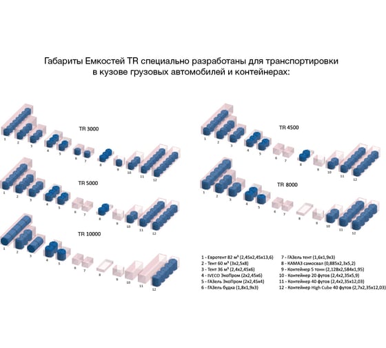 Емкость Экопром TR 4 500 107.4500.601.0