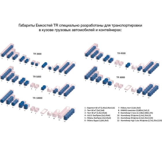 Емкость Экопром TR 5 000 107.5004.601.0