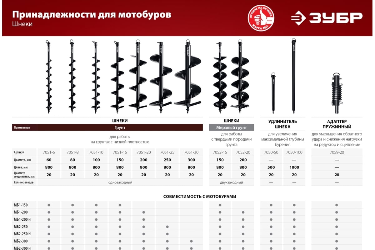Мотобур со шнеком Зубр МБ1-200 Н - выгодная цена, отзывы ...