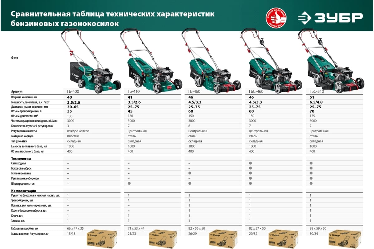 Самоходная бензиновая газонокосилка ЗУБР 510 мм, 6.5 л.с. ГБС-510 .
