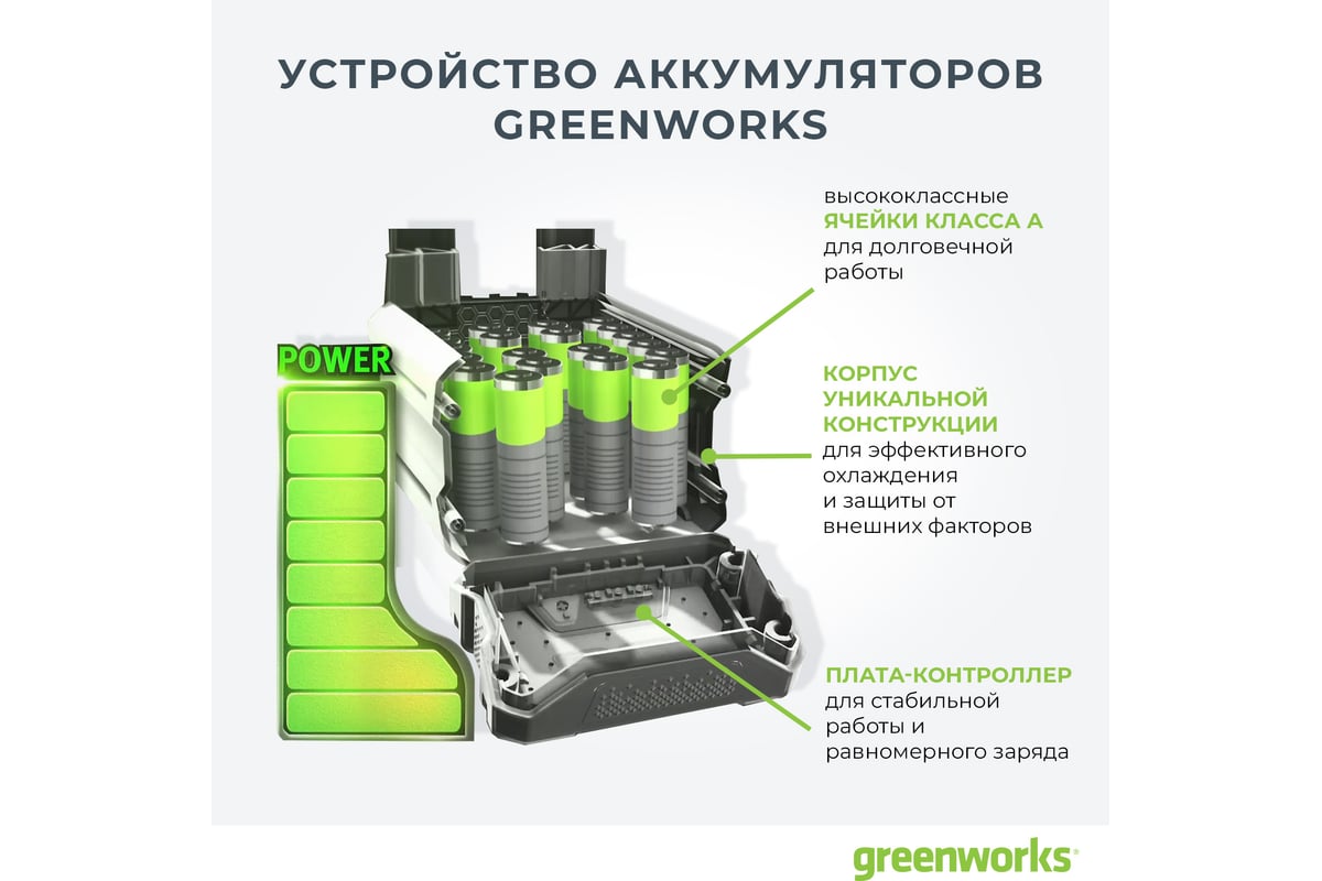  аккумуляторная газонокосилка GreenWorks GC82LM46K5 .