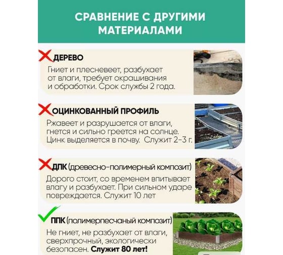 Доска для грядки сверхпрочная полимерпесчаная NeoКомпозит ДУн-1000х150х25 К