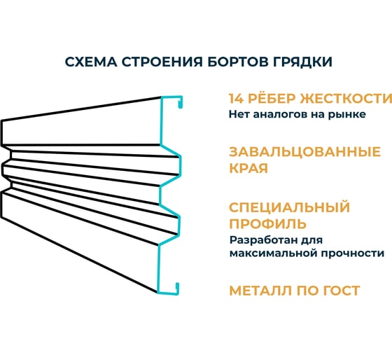 Металлическая грядка Металлика зеленая, 6x1х0.2 м 0005_6