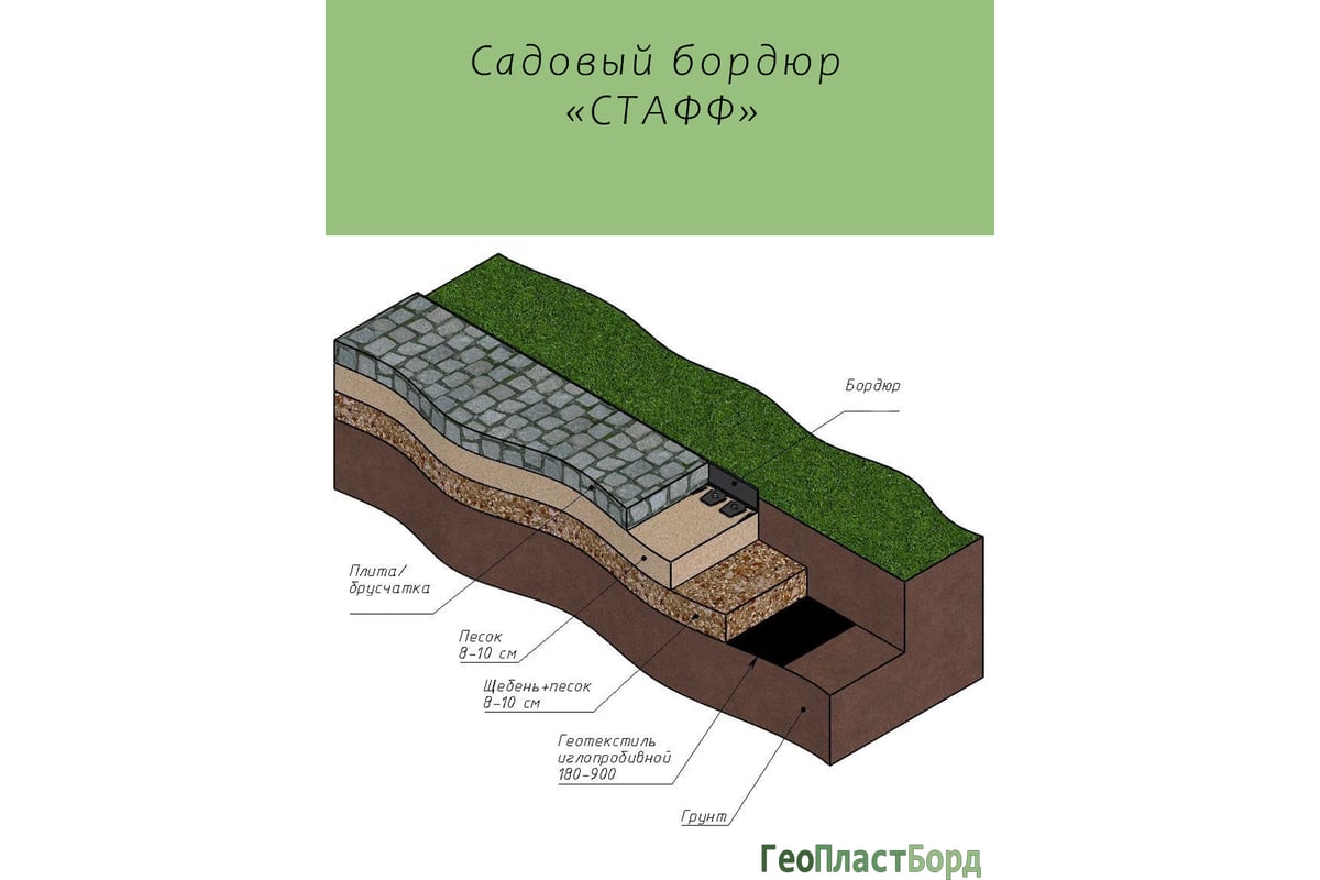 Установка бордюра для тротуарной плитки своими руками