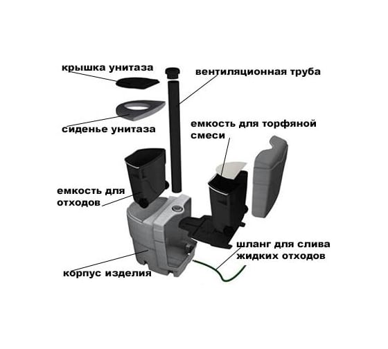 Биотуалет Piteco 400
