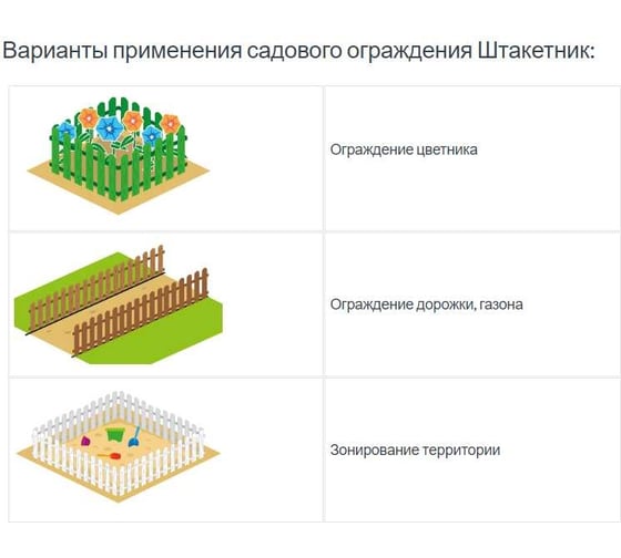 Садовое ограждение Протэкт Штакетник высота 40 см, белый СОШ-25/16 Б