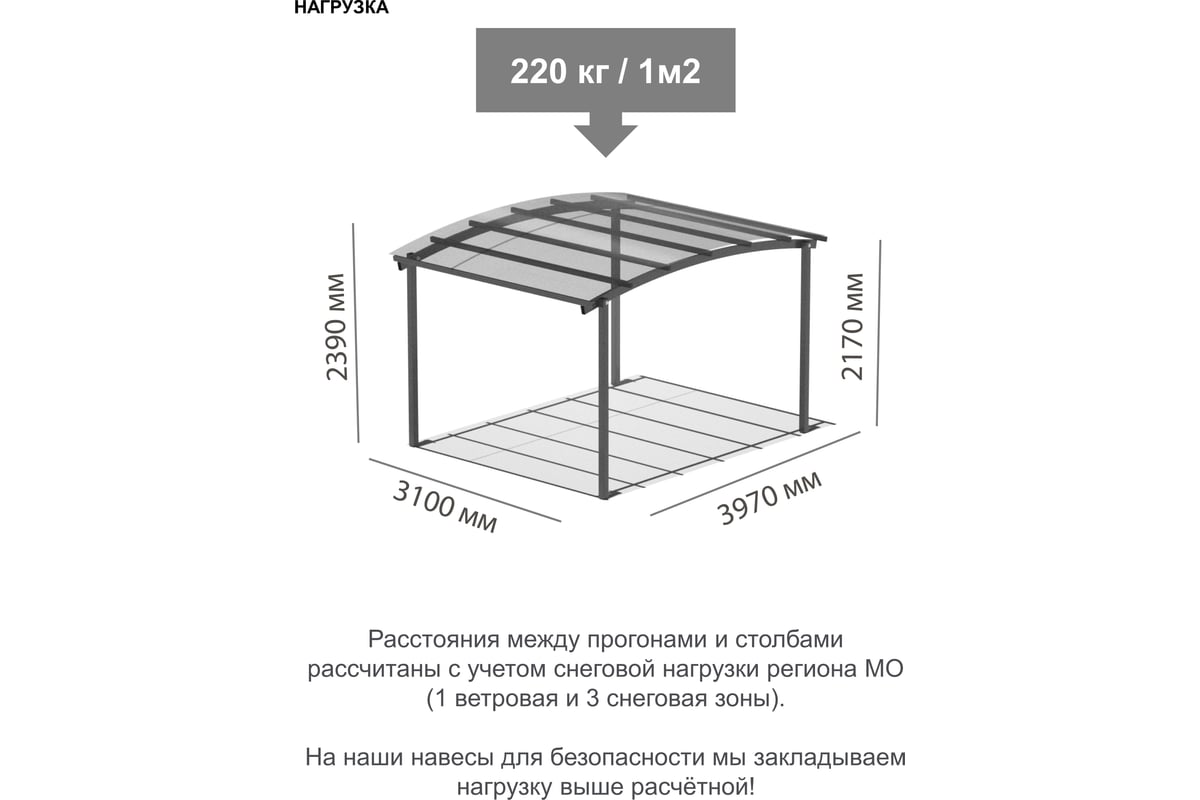 Навес ООО Технограни 3x4м, для дома, сада, дачи, качелей, барбекю, для  самосборки F111/2S/L/7024 - выгодная цена, отзывы, характеристики, фото -  купить в Москве и РФ