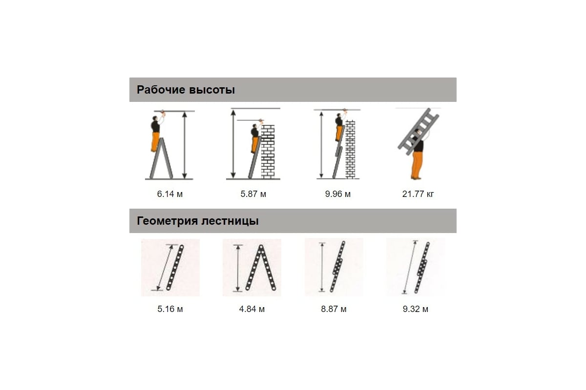 Рабочая высота. Двухсекционная лестница Эйфель гранит 2х12. Эйфель Классик 2х10. Высота лестницы Алюмед 53 10 высота стремянки. Эйфель гранит 2х10.