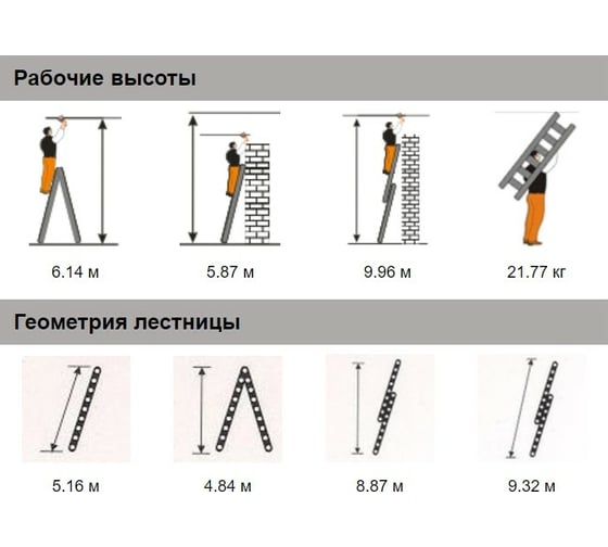 Двухсекционные лестницы Эйфель Классик 2x18