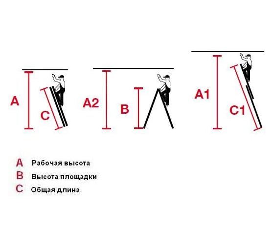 Универсальная лестница Krause MONTO DUBILO 120571