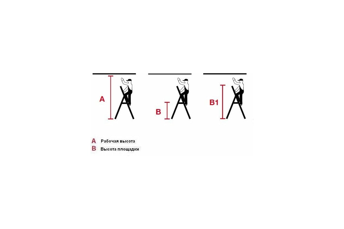 Рабочая высота м. Упор для стремянки. Схема работы со стремянки. Работа с лестниц и стремянок. Упор для приставной лестницы.