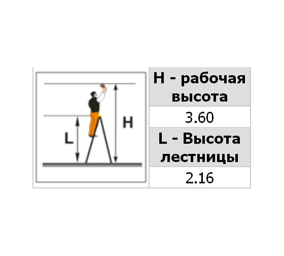 Фибергласовая стремянка повышенной устойчивости Эйфель Ф 107
