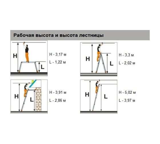 Универсальная лестница-трансформер Эйфель Классик 2х3 + 2х4