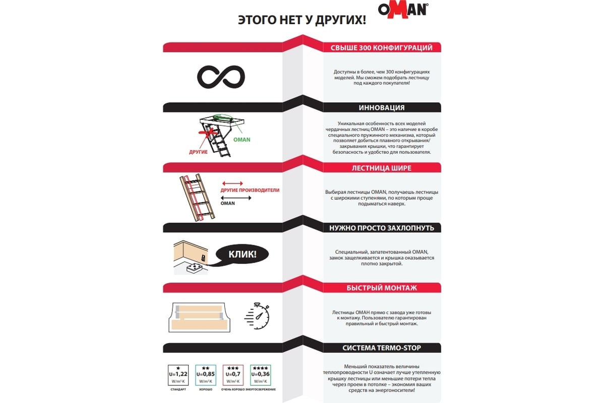 Чердачная лестница OMAN STALLUX 70х80 см, h-265 см УТ000000057 ...