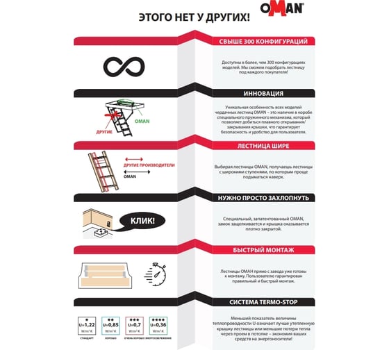 Чердачная лестница OMAN STALLUX 70х80 см, h-265 см УТ000000057