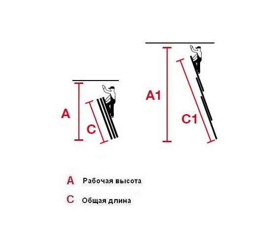 Трехсекционная лестница, выдвигаемая тросом Krause STABILO 810007
