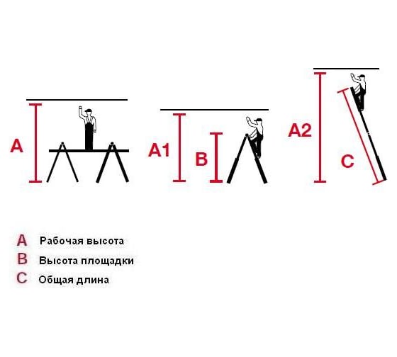 Шарнирная телескопическая лестница Krause STABILO 123565