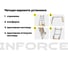 Лестница-трансформер с помостом Inforce 4x4 ЛП-Т-4-4-П 3