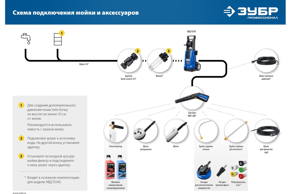 Мойка высокого давления ЗУБР Профессионал АВД-П180 - выгодная цена, отзывы,  характеристики, фото - купить в Москве и РФ