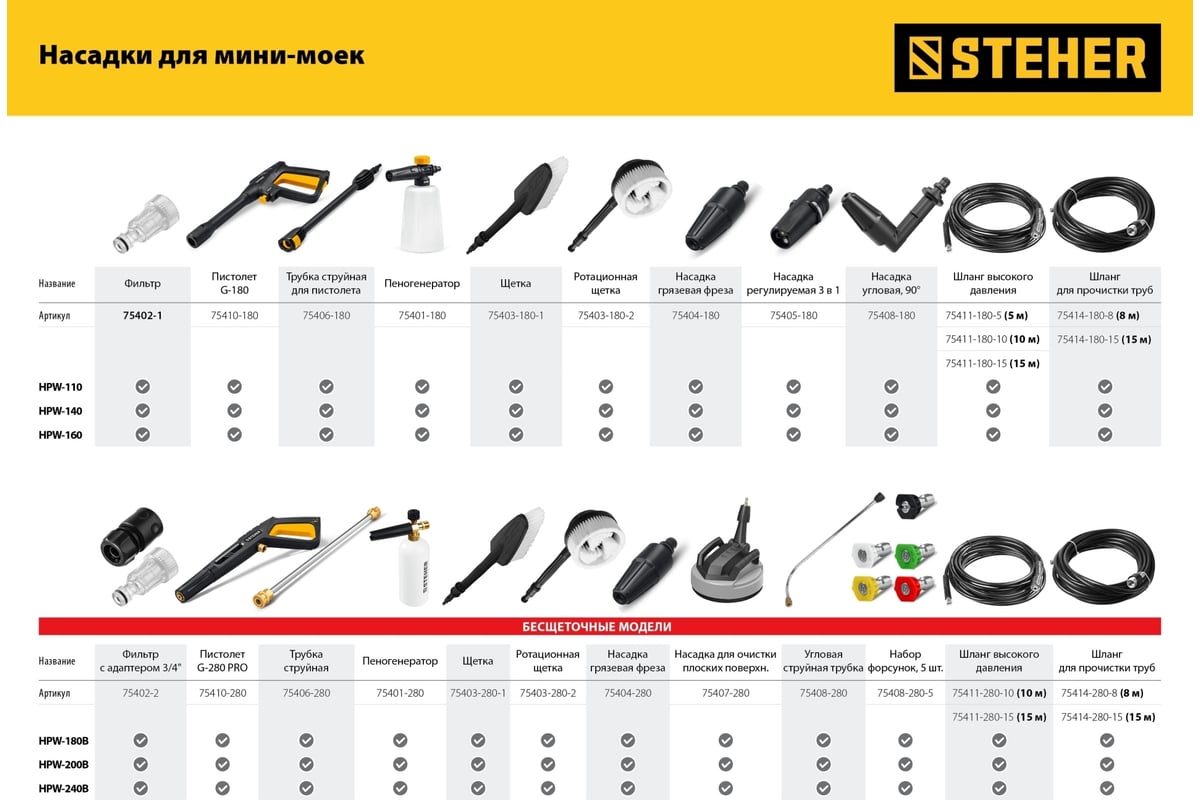 Мойка высокого давления STEHER HPW-240B - выгодная цена, отзывы,  характеристики, фото - купить в Москве и РФ