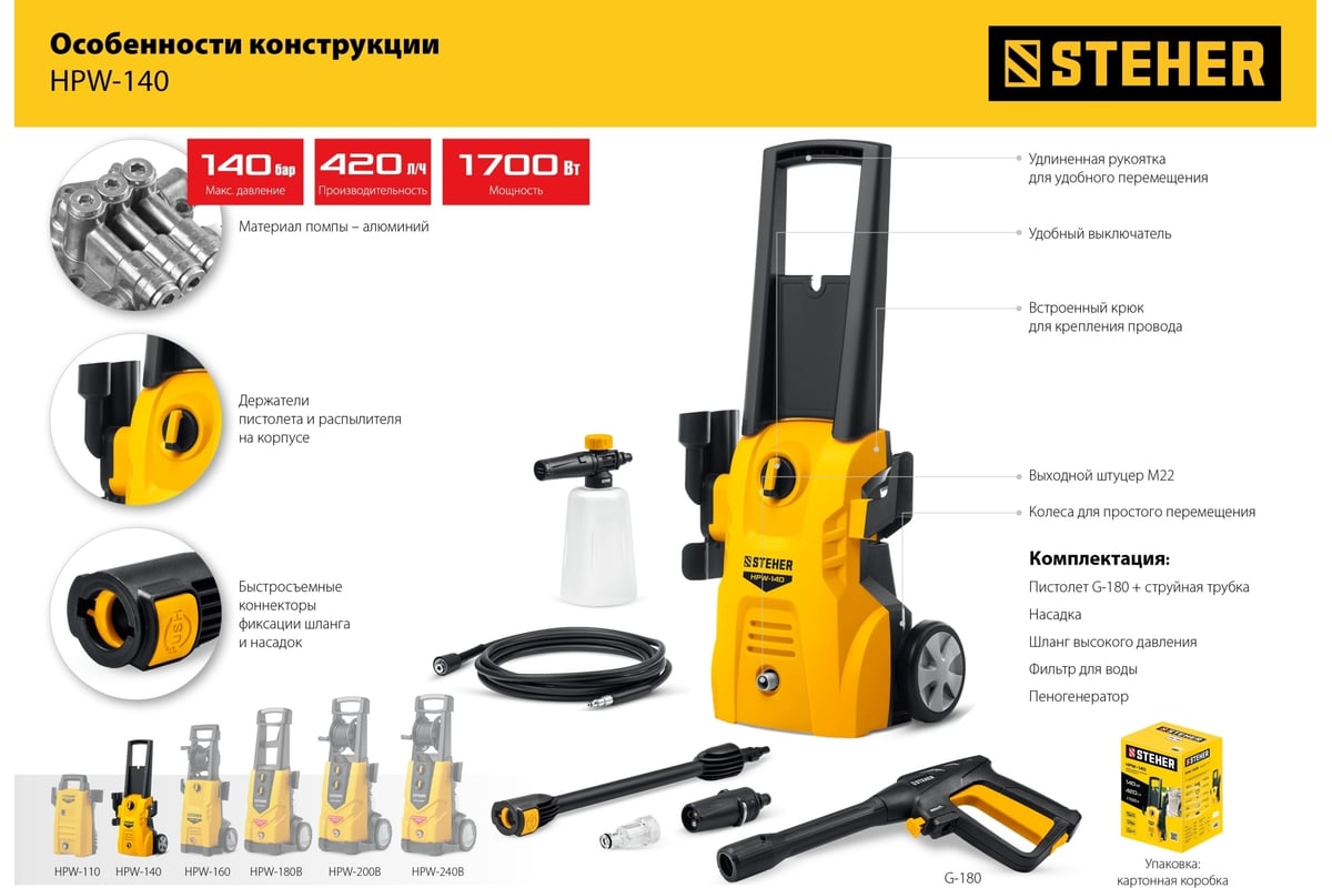 Мойка высокого давления Karcher k 3 car Limited Edition 1.601-889.0. Мотор для мойки высокого давления 1600-1800 ватт. Давление в мойке высокого давления. Мойка высокого давления Брайт 2100 про характеристики.