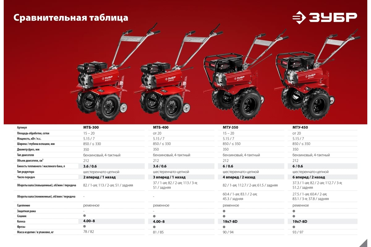 Усиленный бензиновый мотоблок ЗУБР МТУ-450 - выгодная цена, отзывы ...