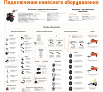 Дизельный мотоблок PATRIOT BOSTON-6D 440701535