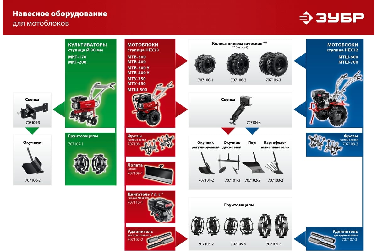 Бензиновый мотоблок ЗУБР МТБ-300 - выгодная цена, отзывы ...