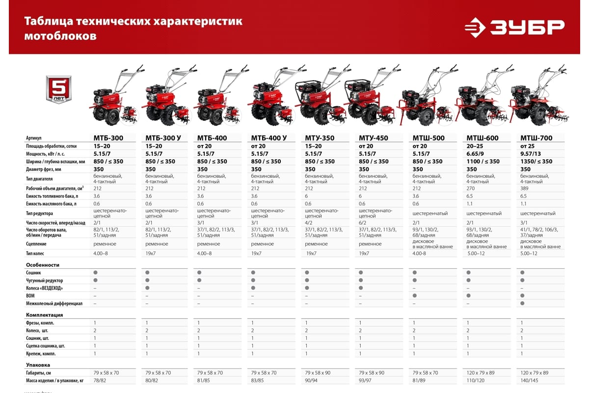 Бензиновый мотоблок ЗУБР с понижающей передачей МТБ-400 - выгодная цена .